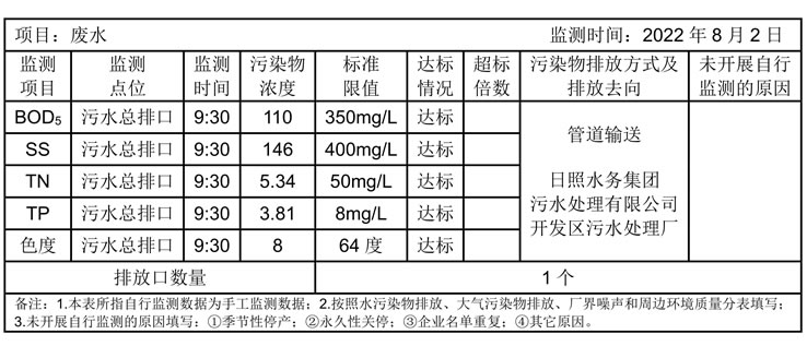 環(huán)境公開信息